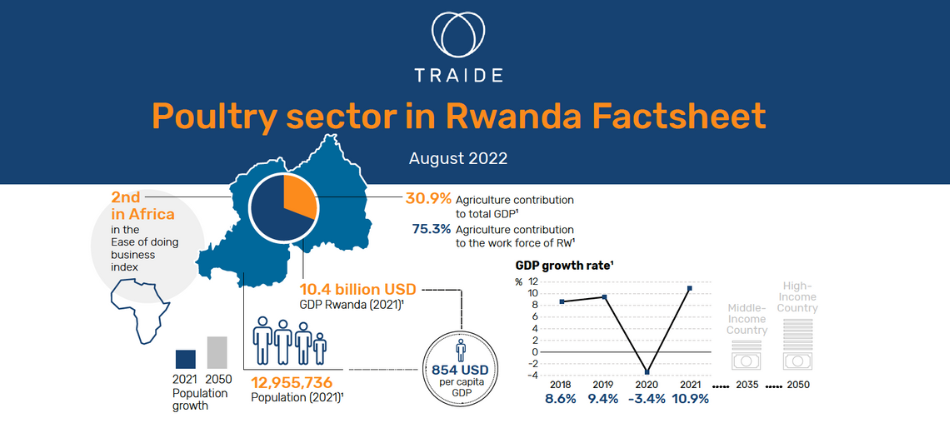Poultry Sector factsheet